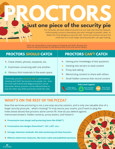 Proctoring is just one small piece of the security pie