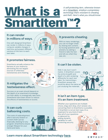 What is a SmartItem?